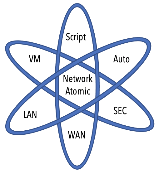 Network Atomic